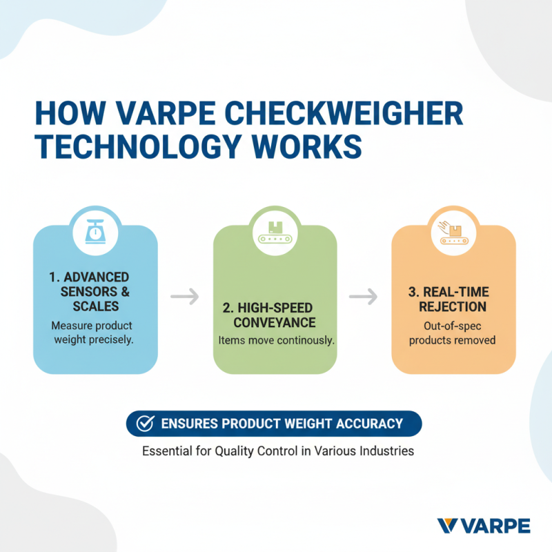 What is a Varpe Checkweigher and How Does It Work?