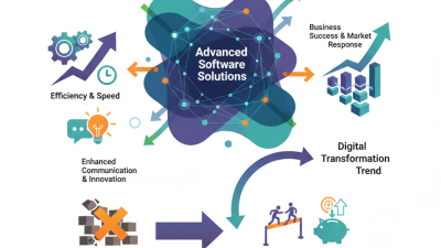 Why Are Advanced Software Solutions Essential for Modern Business Success?
