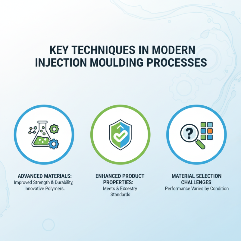 2026 Best Injection Moulding Process Techniques and Innovations?
