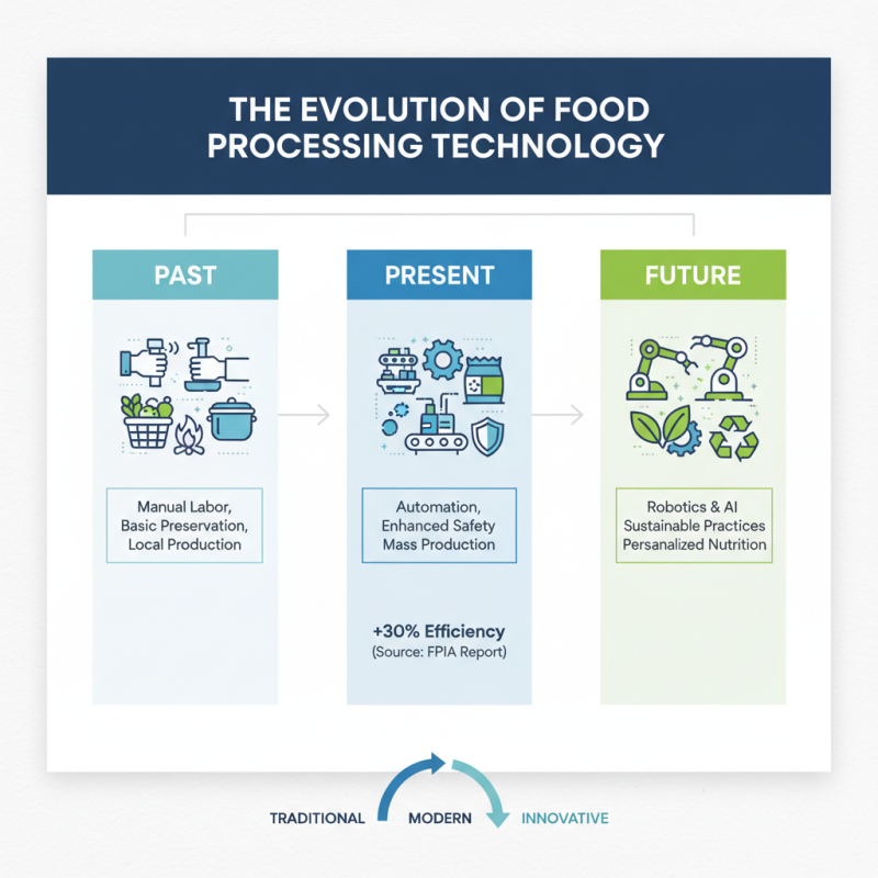 10 Best Food Processing Technology Innovations You Should Know?
