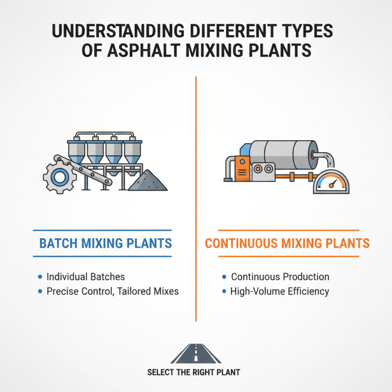 How to Choose the Best Asphalt Mixing Plant for Your Project?