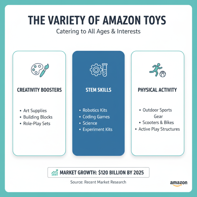 Why Are Amazon Toys the Best Choice for Children's Playtime?