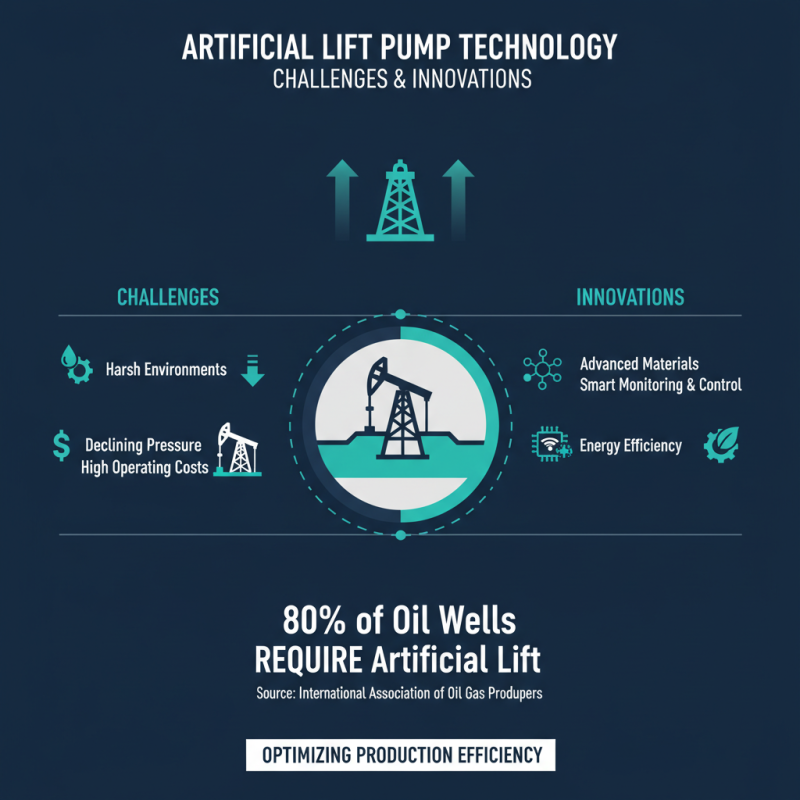 What is an artificial lift pump and how does it work?