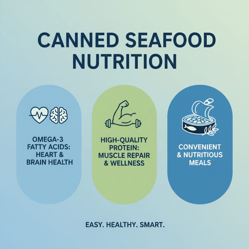 Top 10 Best Canned Seafood Options to Try Today?