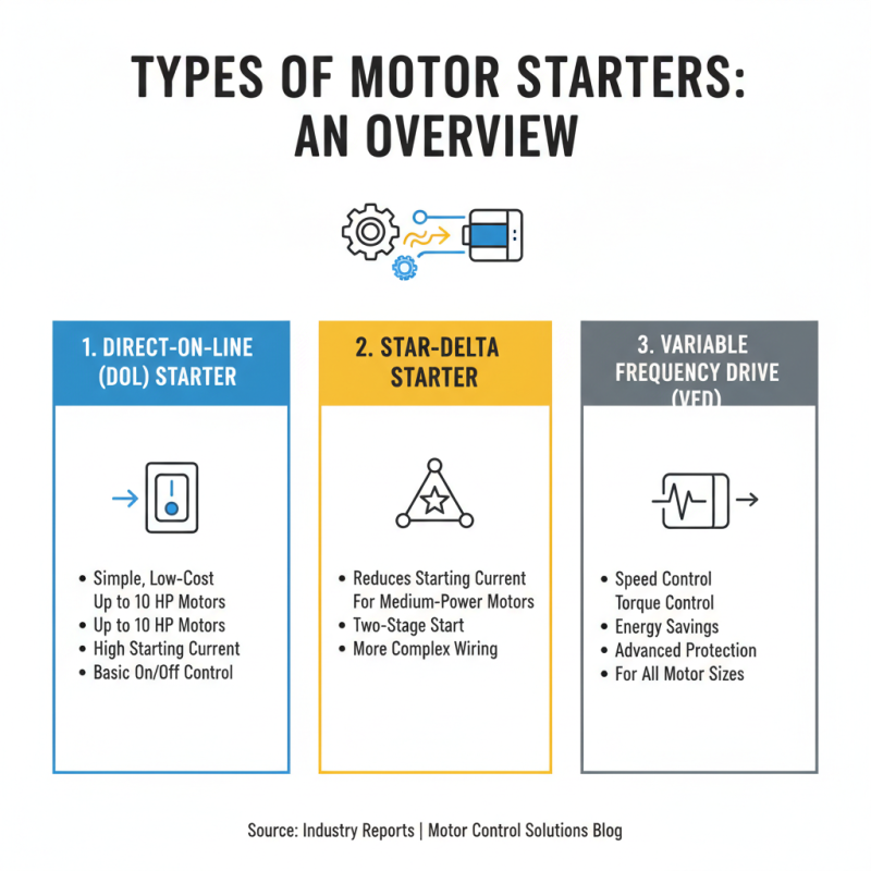 Top 10 Motor Starters You Need to Know About?