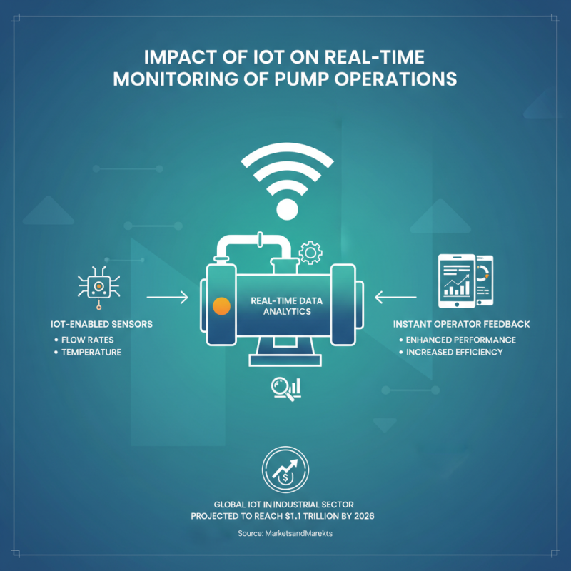 2026 Top Industrial Pumps Trends and Innovations？
