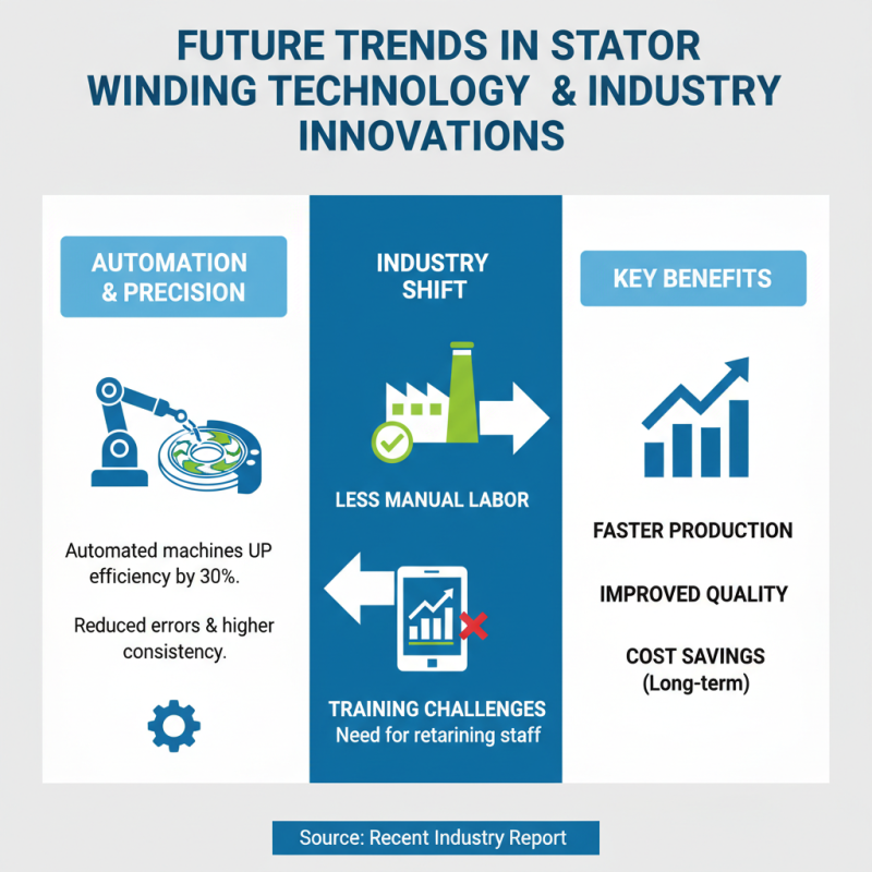 Top 10 Stator Winding Machines for Efficient Motor Manufacturing?