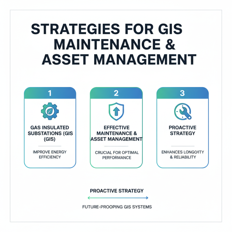 2026 How to Optimize Gas Insulated Substations for Enhanced Efficiency?