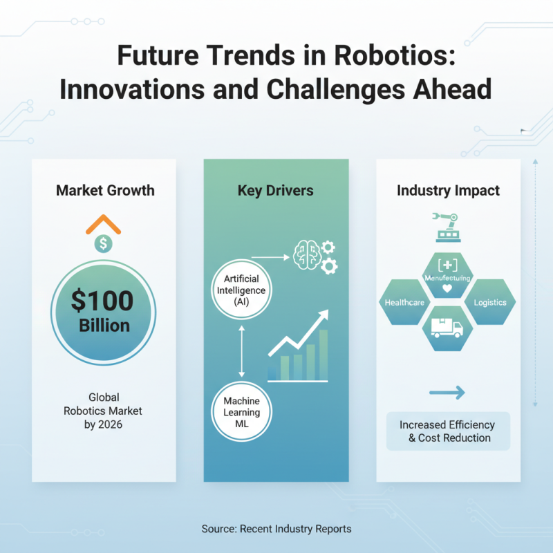 What is a Robot and How Do They Work?