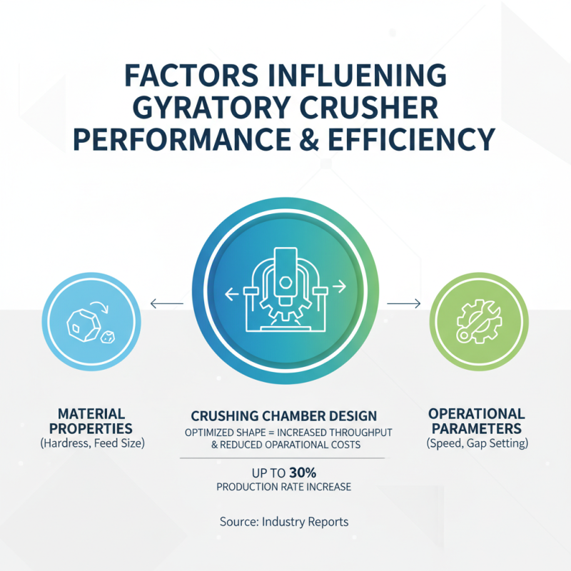Top 10 Gyratory Crusher Benefits and Common Questions?