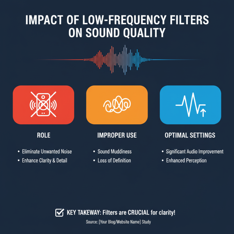 Best Low Frequency Filters for Optimal Sound Quality?