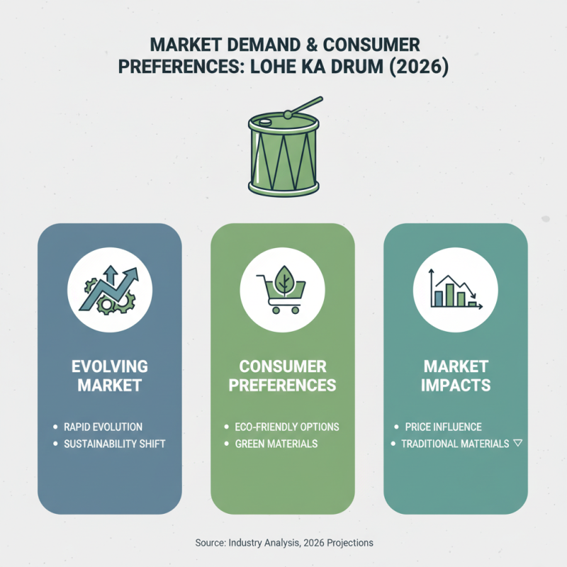 What is the Price of Lohe Ka Drum in 2026?