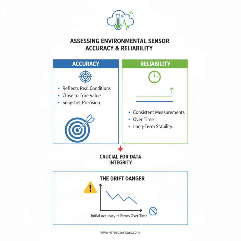 How to Choose the Best Environmental Sensors for Your Needs?