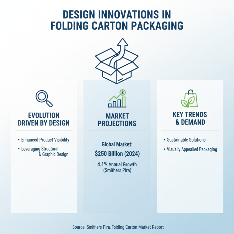 Why Is Folding Carton Packaging Essential for Modern Businesses?