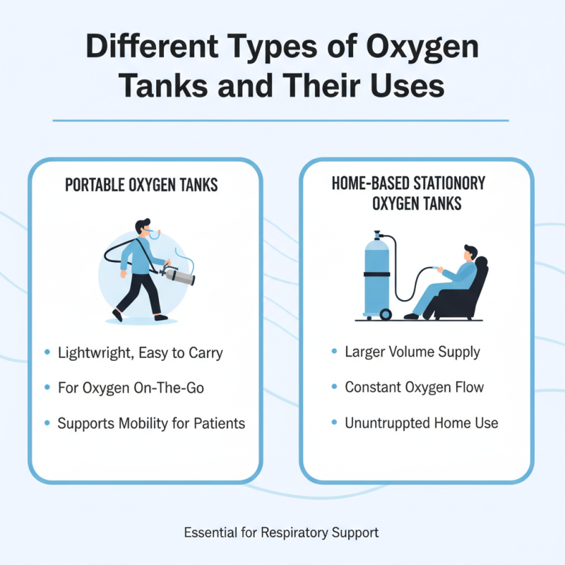 Top 10 Types of Oxygen Supplies You Need to Know?