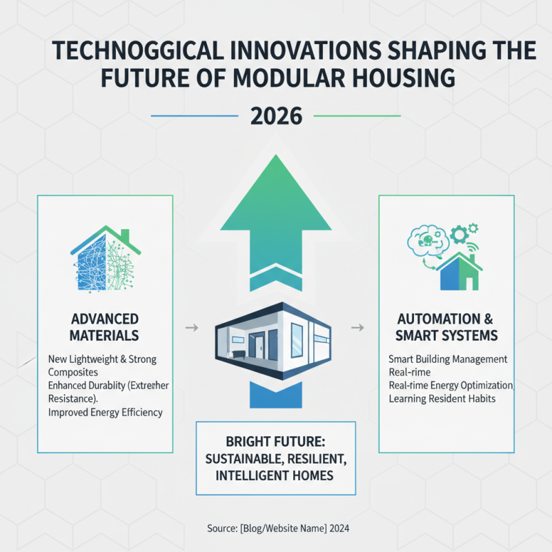 What is the Future of Modular Houses in 2026?