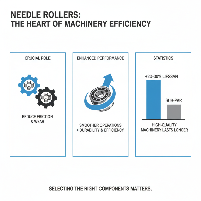How to Choose the Right Needle Rollers for Your Machinery Needs?
