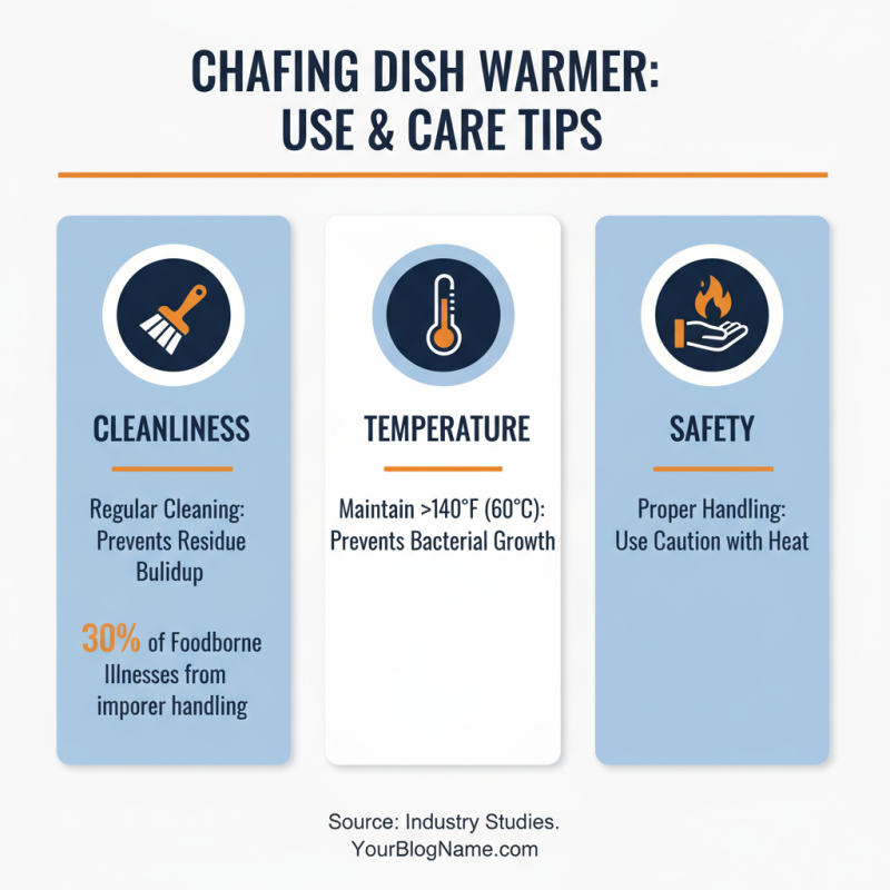 2026 Best Chafing Dish Warmer Options for Every Event?