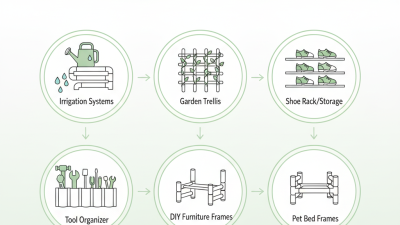 Top 6 PVC Pipe Uses for Your Home and Garden Solutions?