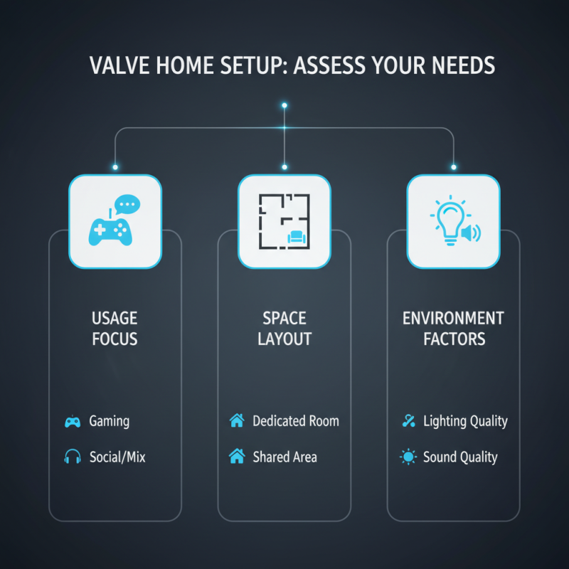 What Is the Best Valve Home for Your Needs?