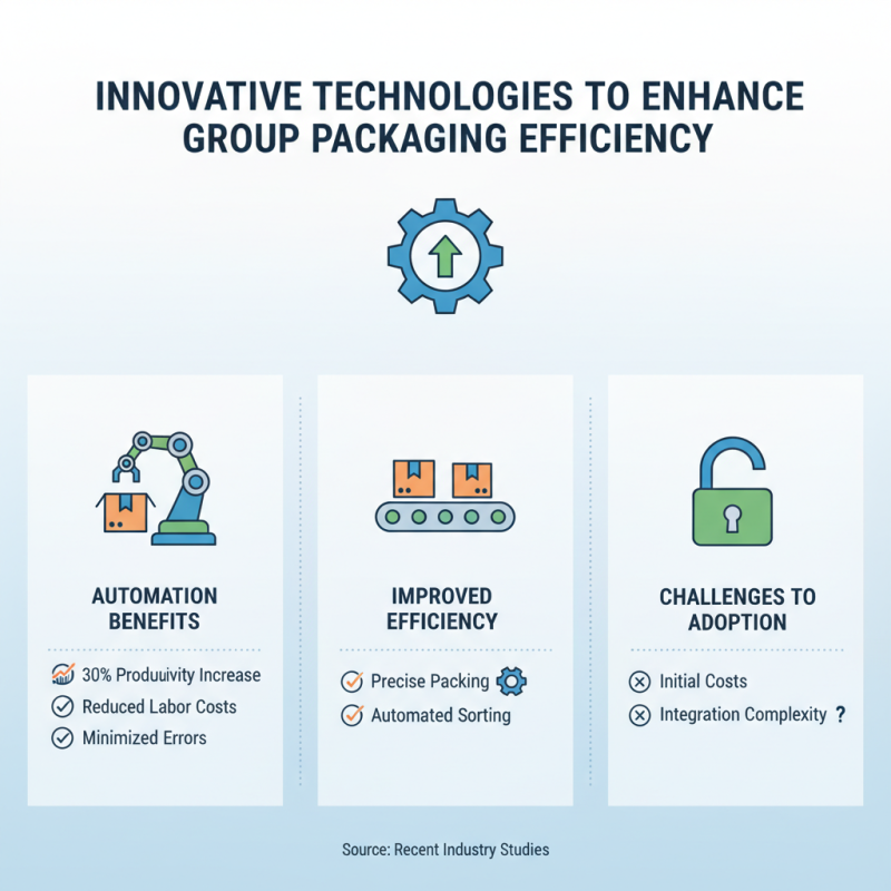 2026 How to Optimize Group Packaging for Increased Efficiency and Cost Savings?