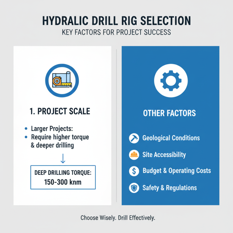 How to Choose the Right Hydraulic Drill Rig for Your Project?