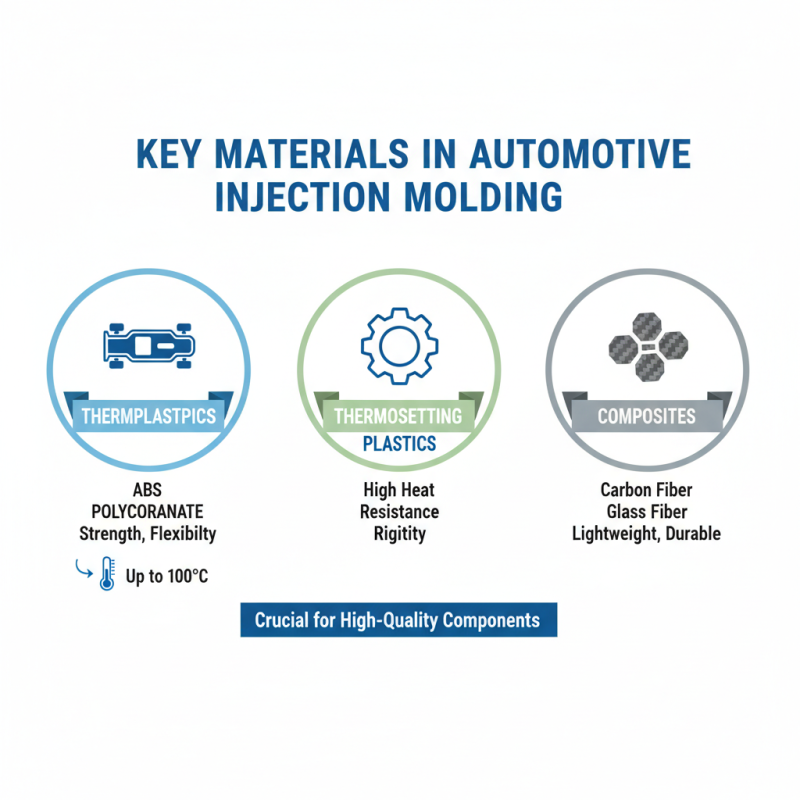 2026 Best Automotive Injection Molding Techniques Explained