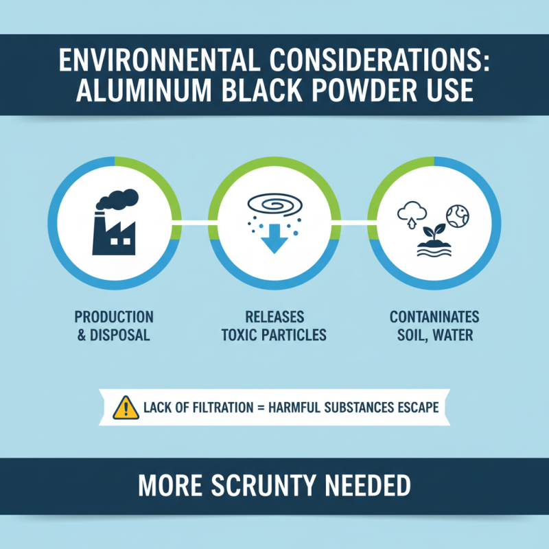 What is Aluminum Black Powder and How is it Used?