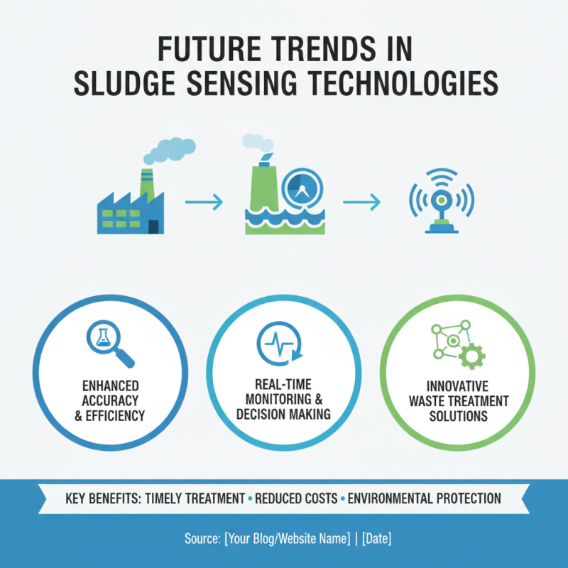 Top Sludge Sensor Technologies for Effective Waste Management Solutions?