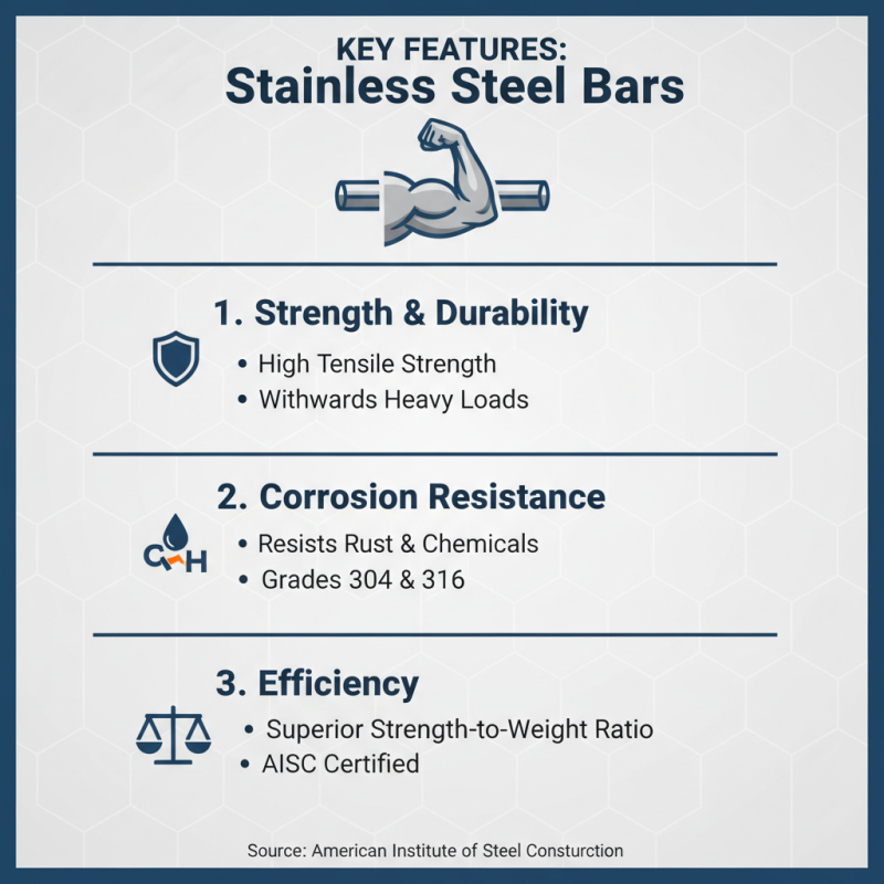 2026 Best Stainless Steel Bar Options for Every Need?