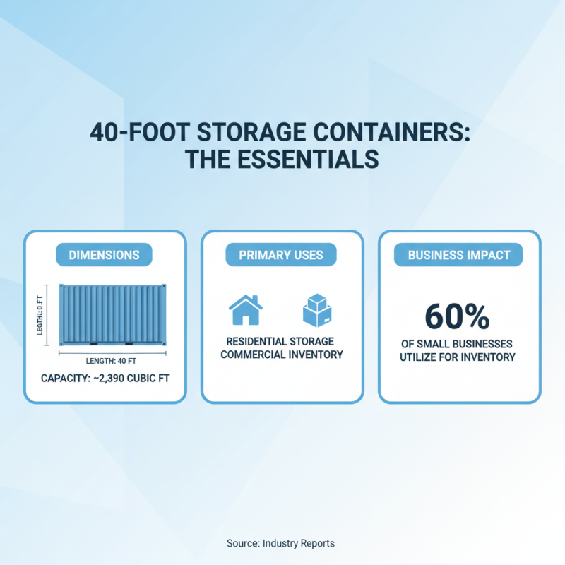 Top Tips for Choosing 40 Foot Storage Containers?