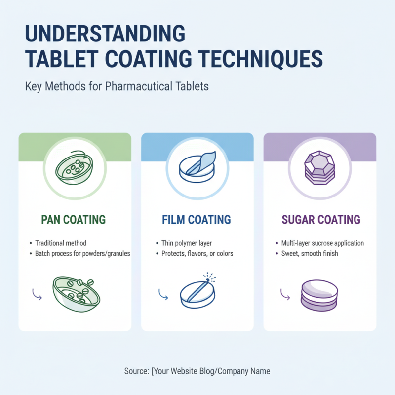 Types of Tablet Coating Machine Which One Is Right for You