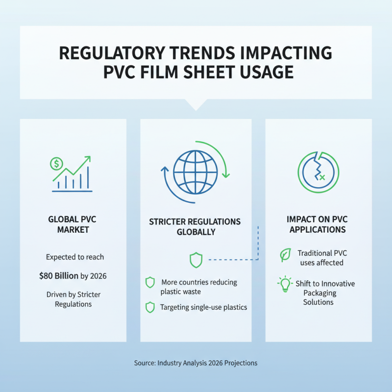2026 Top Trends in PVC Film Sheet for Innovative Packaging Solutions?