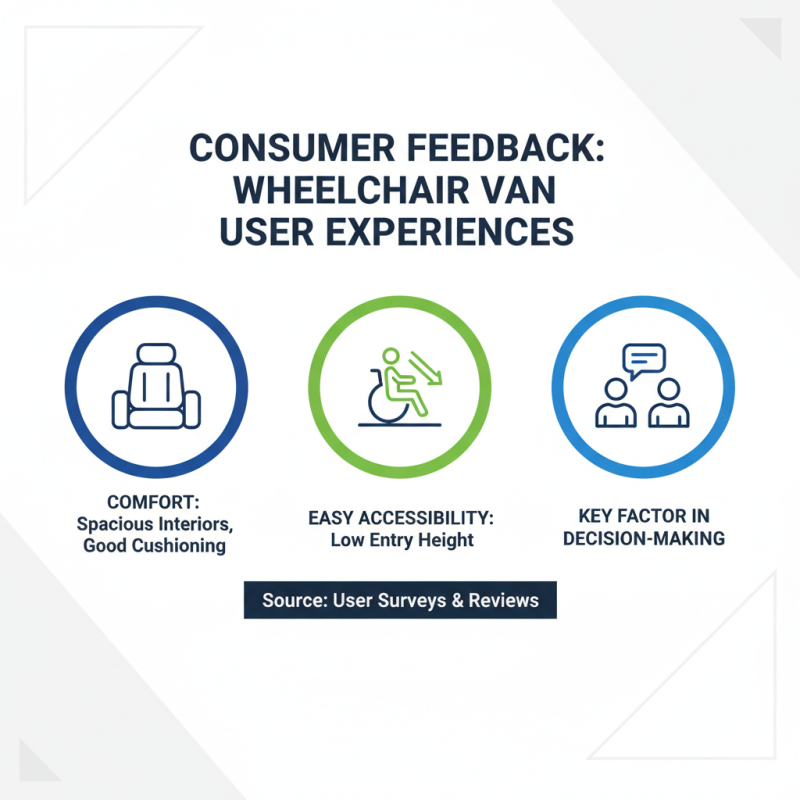 Top 10 Wheelchair Vans for Enhanced Mobility and Comfort