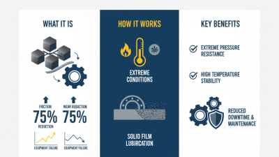 What is CRC Dry Moly Lube and How Does It Work?