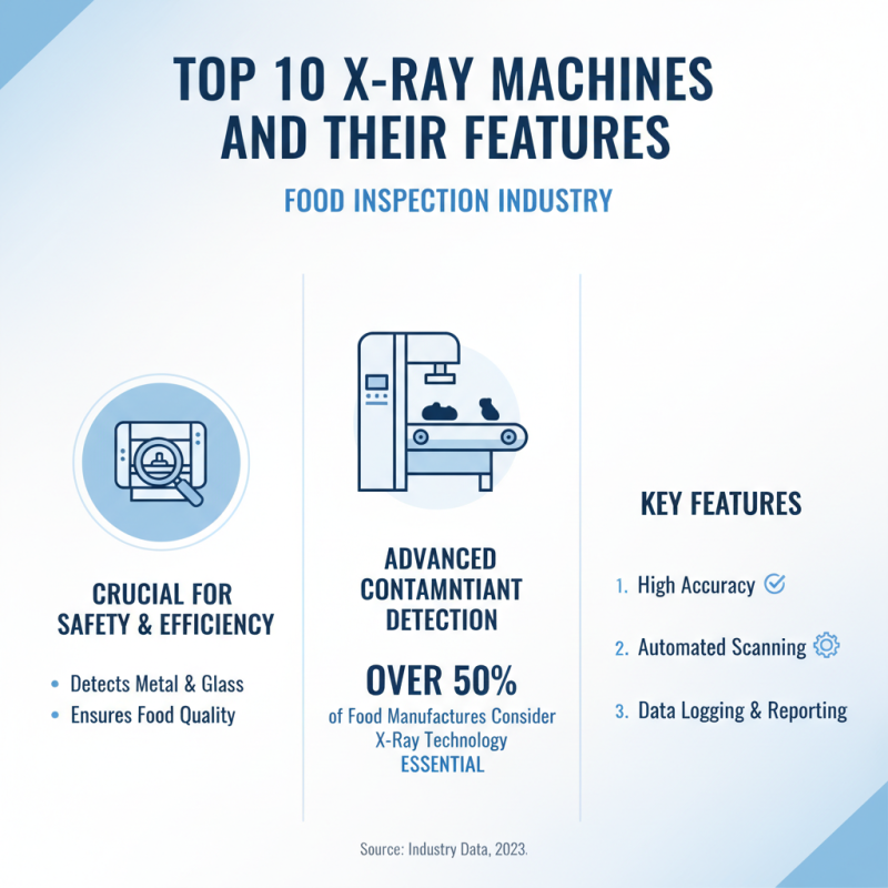 Top 10 X Ray Machines for Food Inspection Safety and Efficiency?