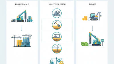 How to Choose the Right Hydraulic Drill Rig for Your Project?