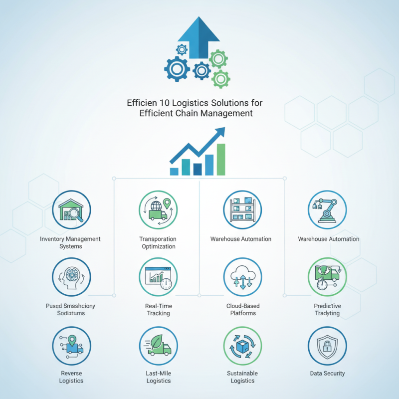 Top 10 Logistics Solutions for Efficient Supply Chain Management?