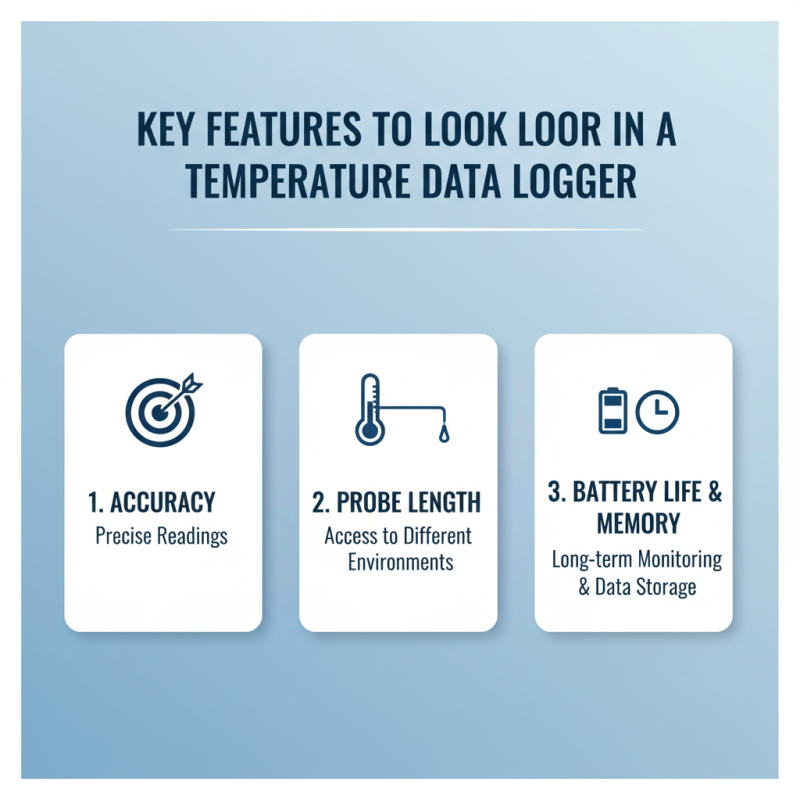 2026 Top Temperature Data Logger with Probe Options You Should Consider?