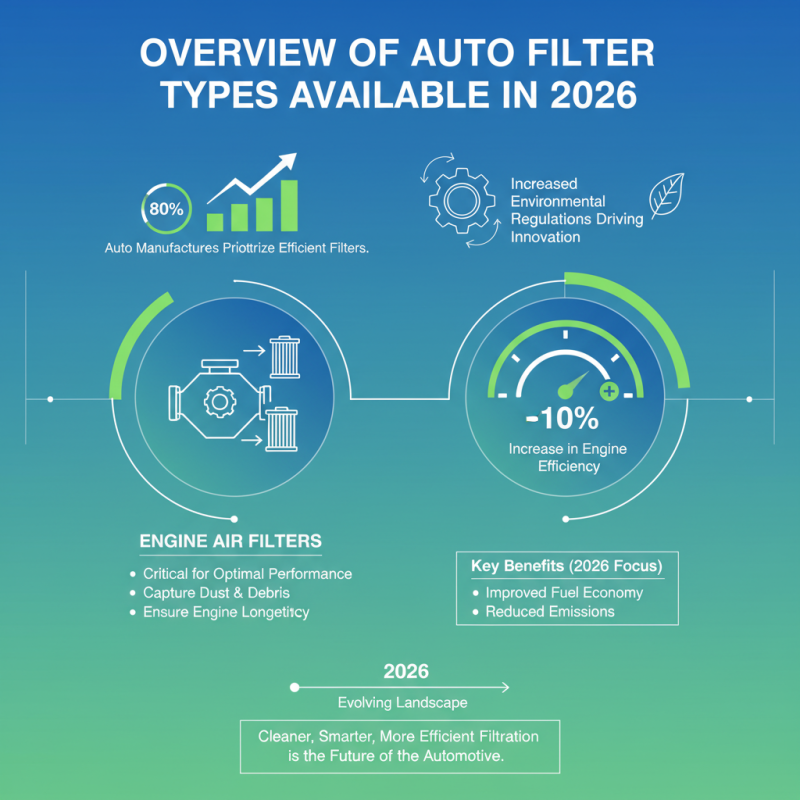 2026 Top Auto Filter Types What Are the Best Options?