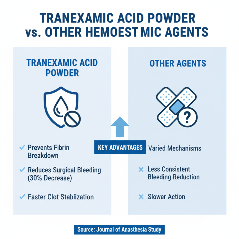 Tranexamic Acid Powder Benefits Uses and Tips for Effective Application?