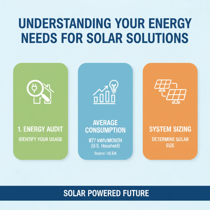 How to Choose the Best Power Solutions Solar for Your Energy Needs?