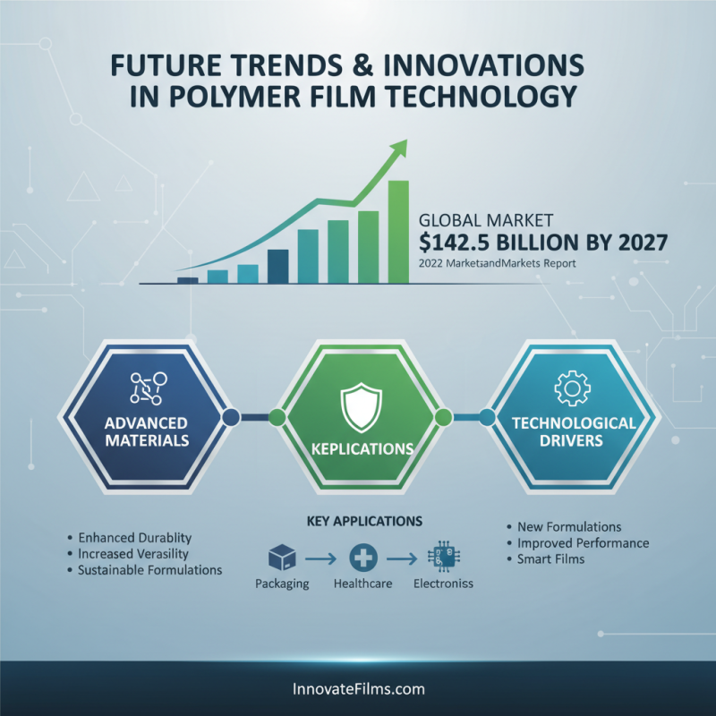 How to Effectively Use Polymer Film in Various Applications?