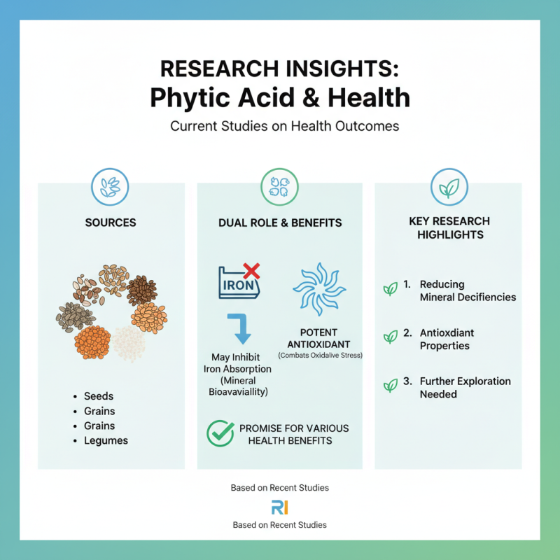 What is Phytic Acid and How Does it Benefit Your Health?