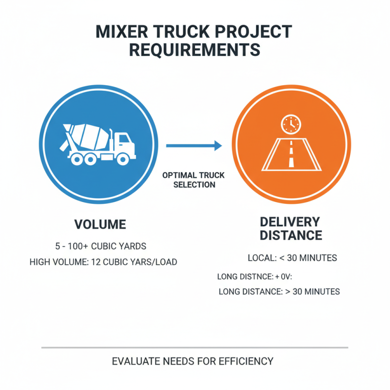 How to Choose the Right Mixer Truck for Your Needs?