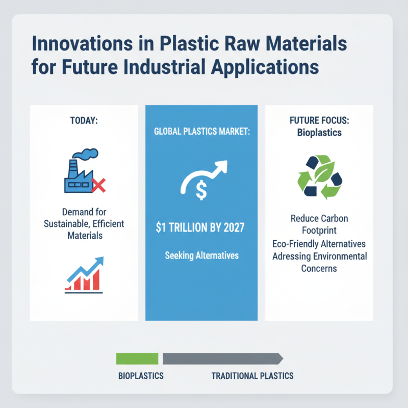 Why is Plastic Raw Material Important for Modern Industry?