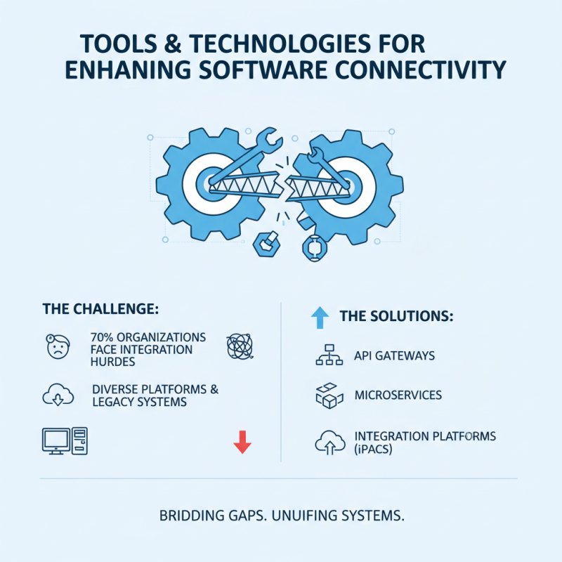 Effective Software Connect Tips for Seamless Integration?