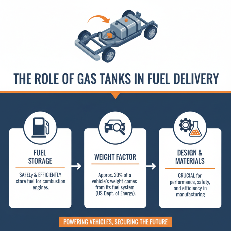 What is a Gas Tank and How Does It Work?