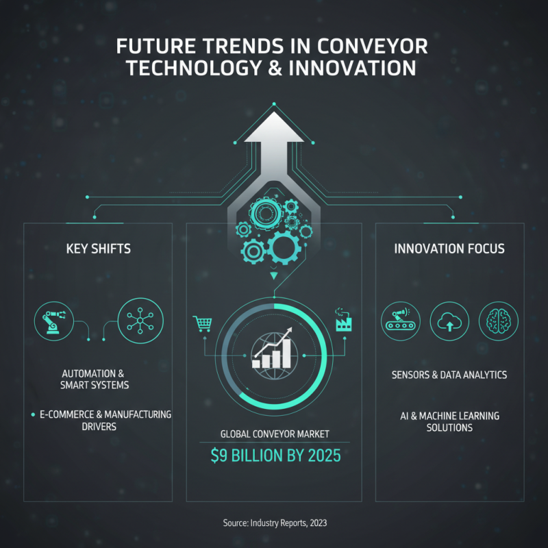 What is Conveyor Technology and How Does It Work?