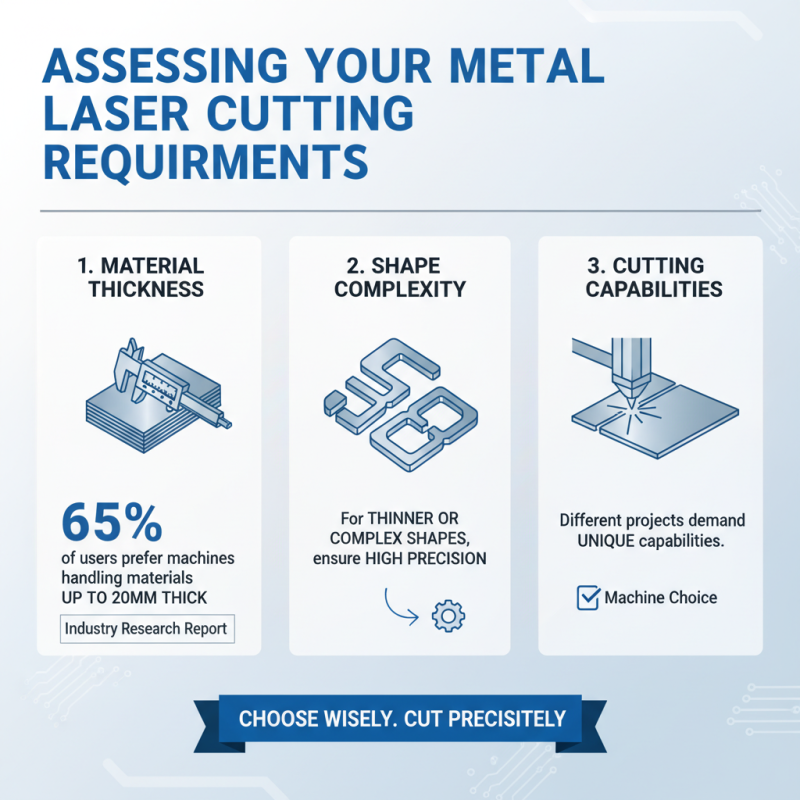 How to Choose the Right Metal Laser Cutting Machine for Your Needs?